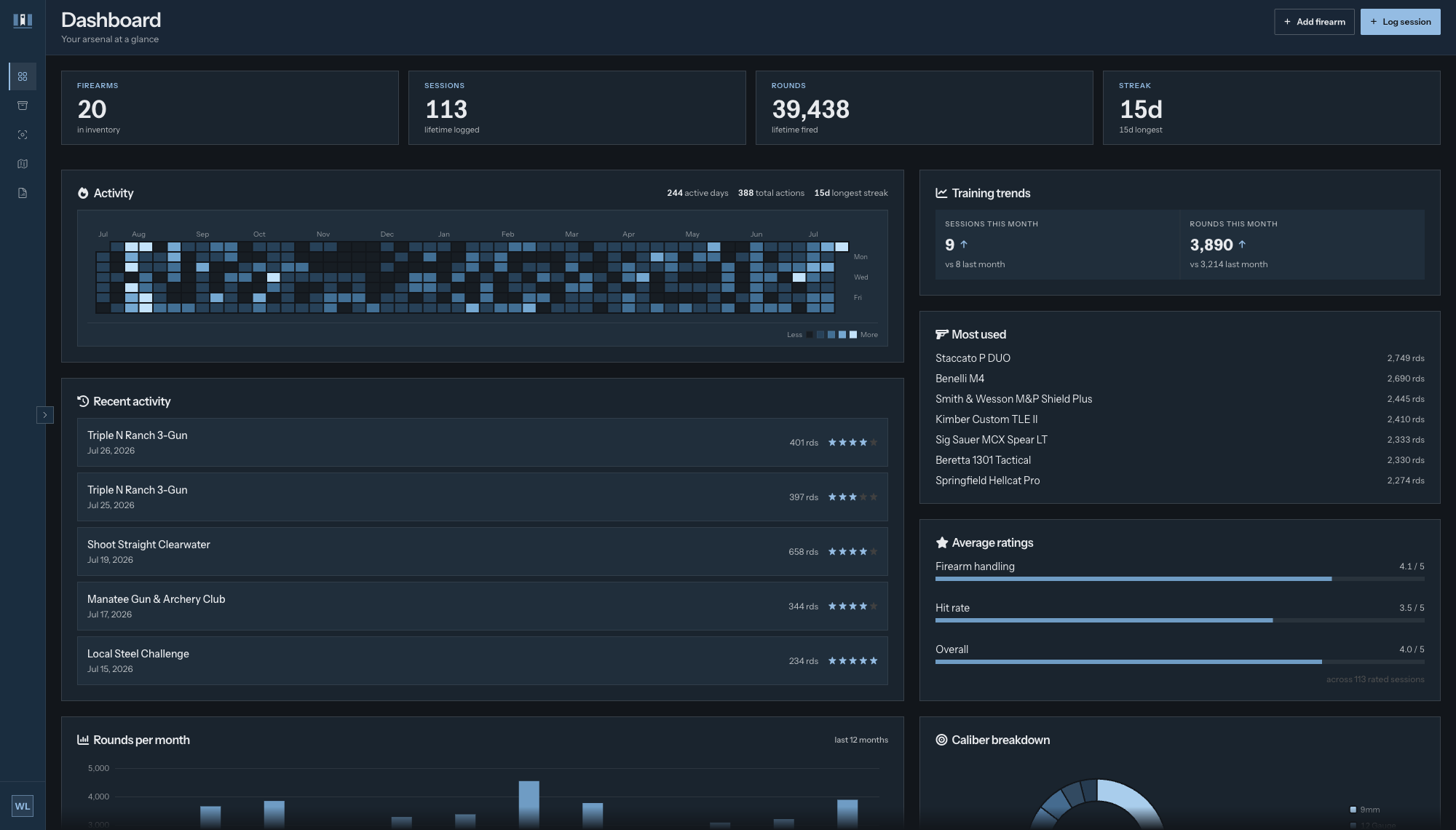Armanac dashboard showing firearm inventory, range sessions, rounds logged, an activity heatmap, and training trends.